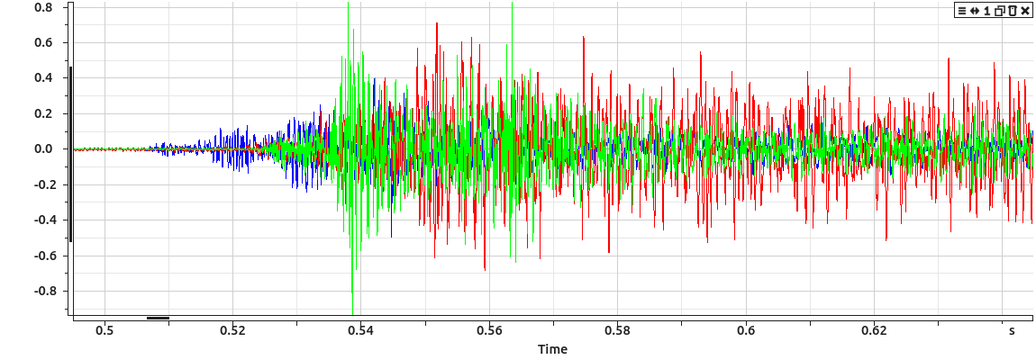 Read Spice Simulation Results