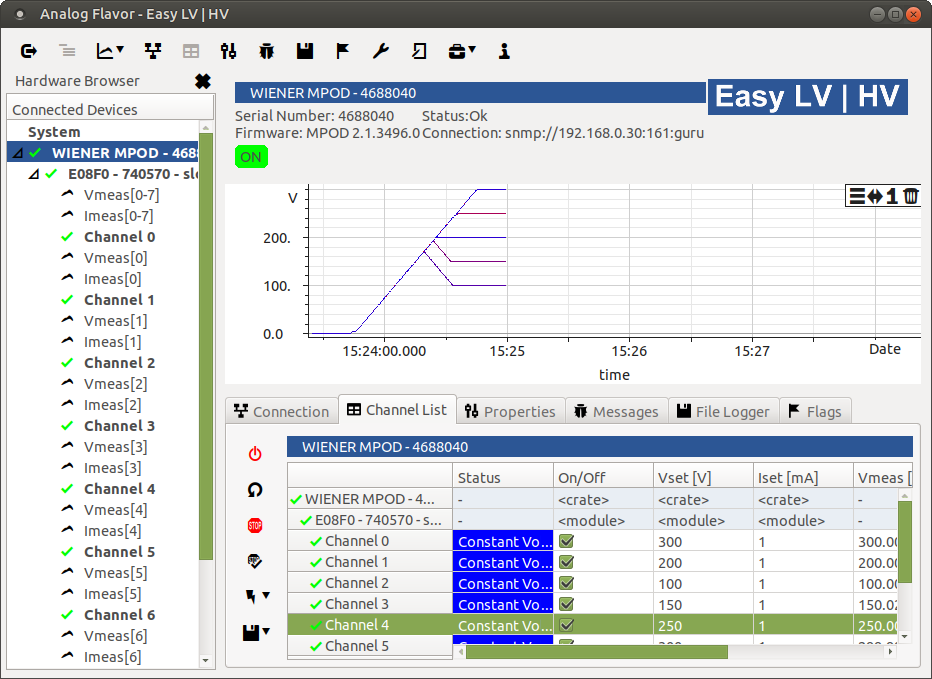 Easy LV|HV for Raspberry Pi